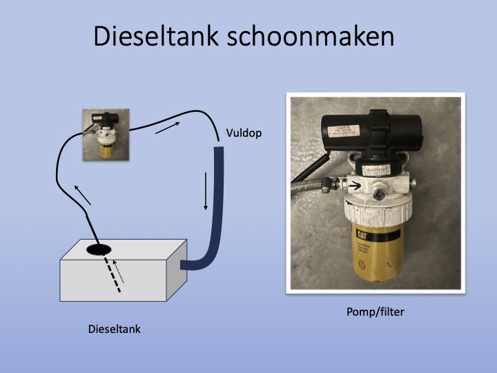 Dieseltank-schoonmaken